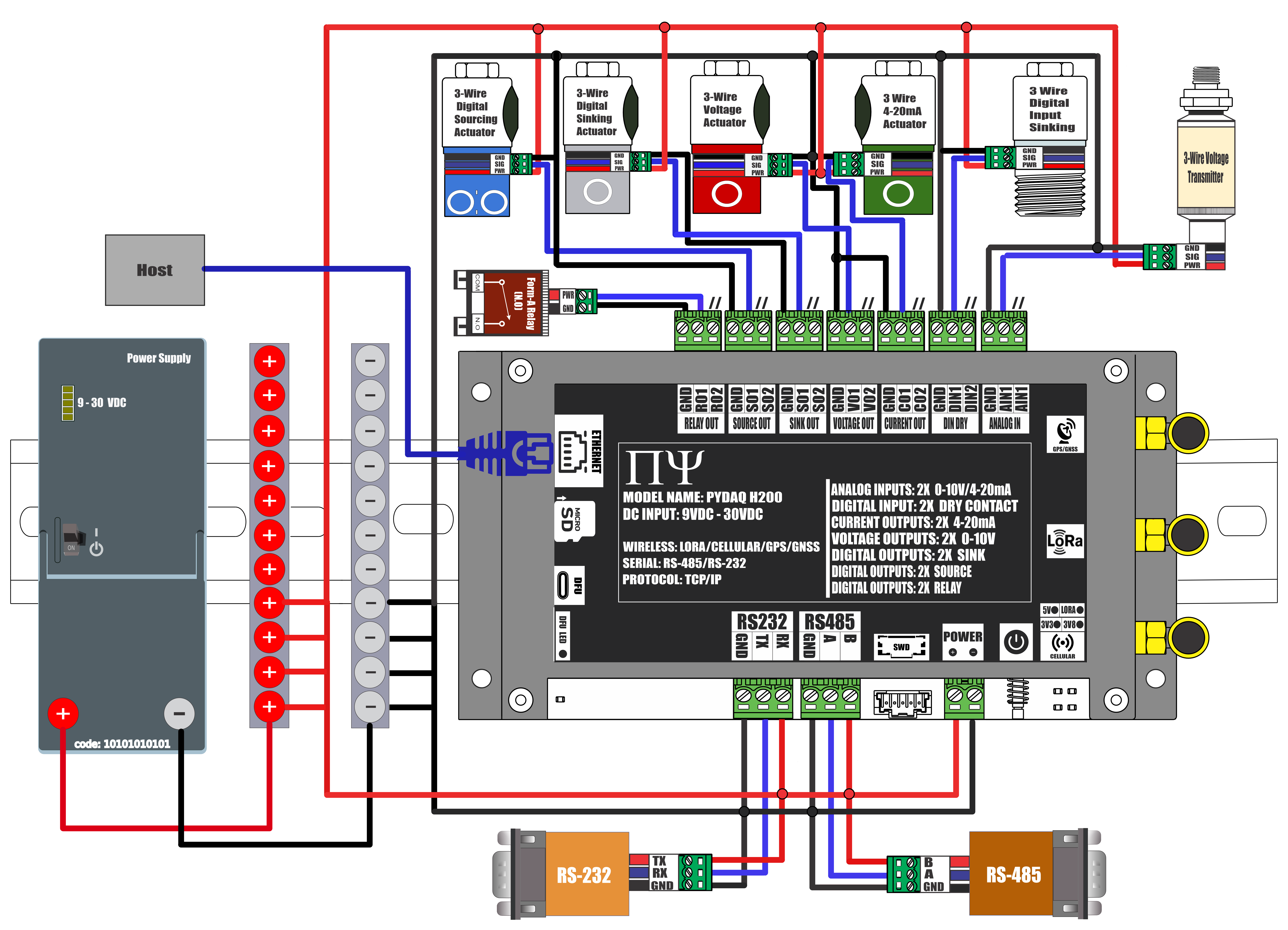 PYDAQ H200 WIRING